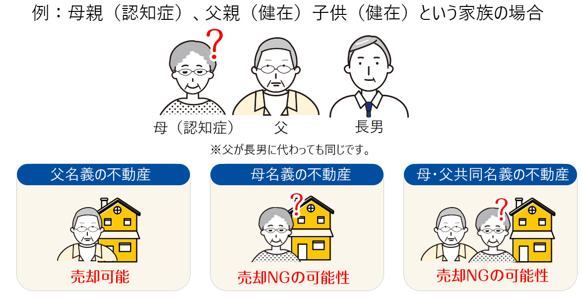 売却可能か?|認知症の親の家を売却したい|成年後見制度・法定後見制度|不動産の悩み相談完全無料一般社団法人ボイス
